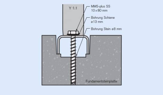 Fundamentsteinplatte: Versenkte Schienenmontage